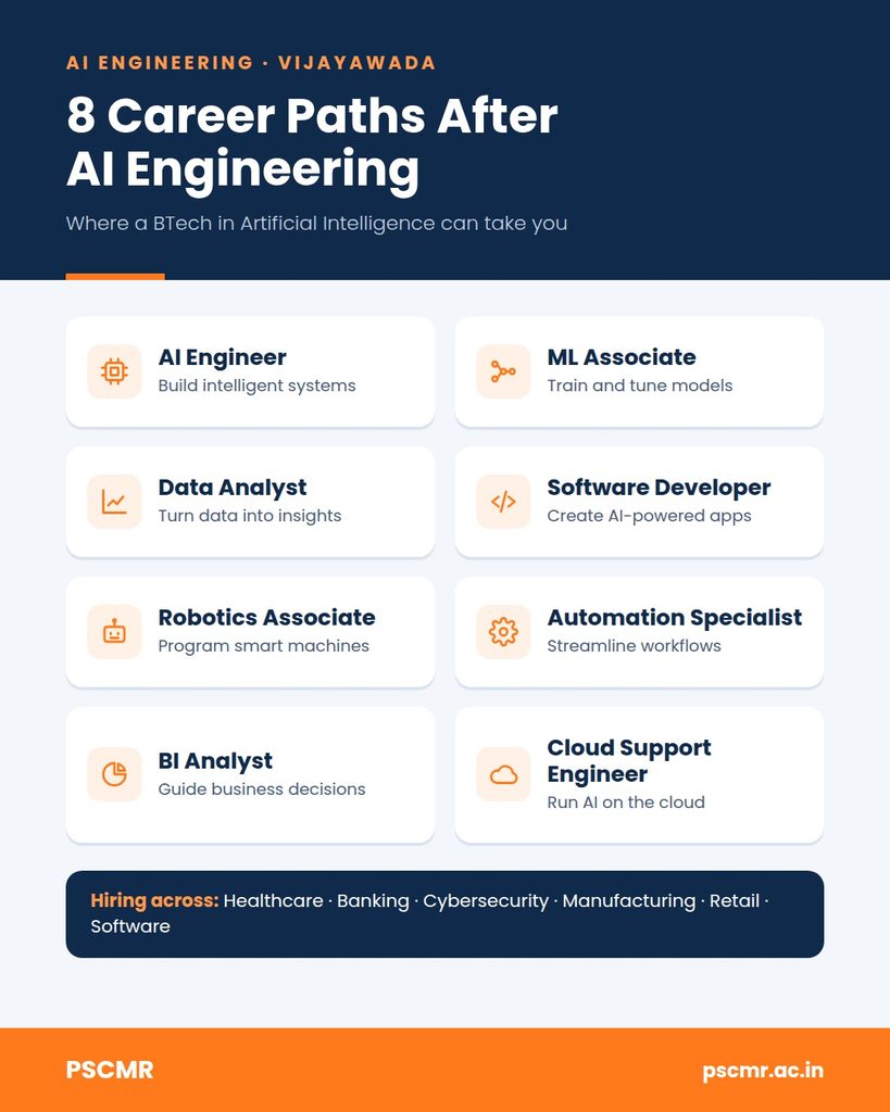 Career Opportunities