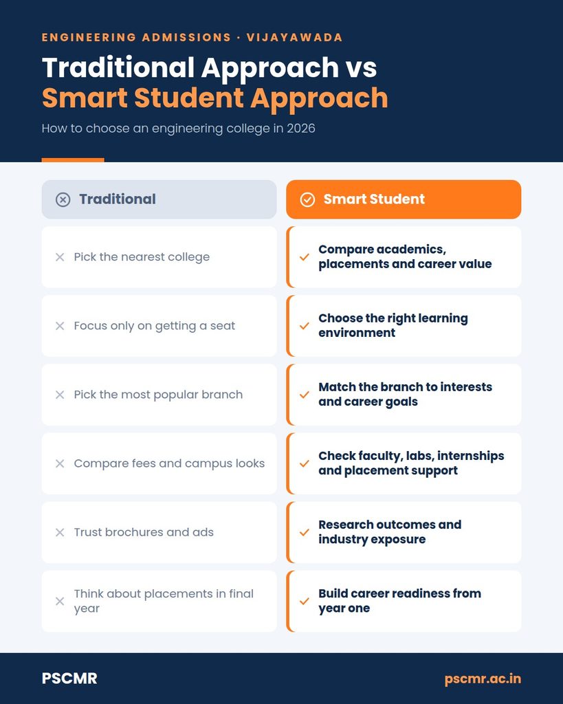 Traditional Approach vs Smart Student Approach 